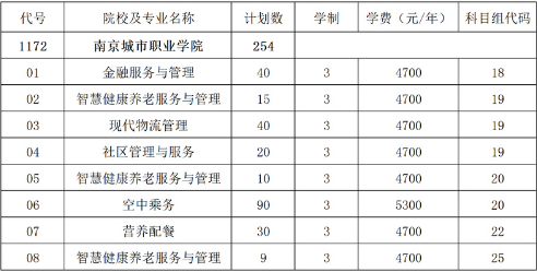 南京城市职业学院2023年中职职教高考招生计划