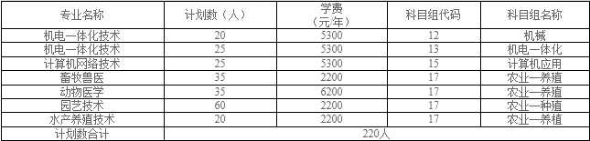 江苏农牧科技职业学院学校2020年对口招生招生计划