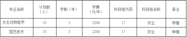 江苏农牧科技职业学院2022年对口单招招生计划