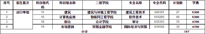 无锡城市职业技术学校2020年对口单招招生计划