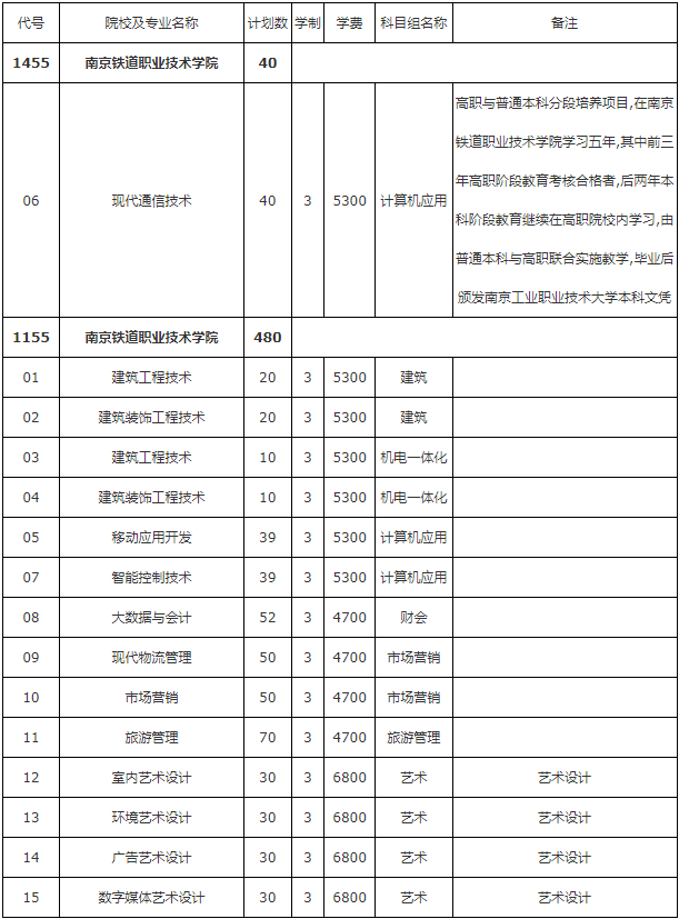 南京铁道职业技术学校2023年职教高考招生计划