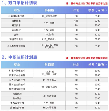 2020年苏州农业职业技术学院对口单招及中职注册计划