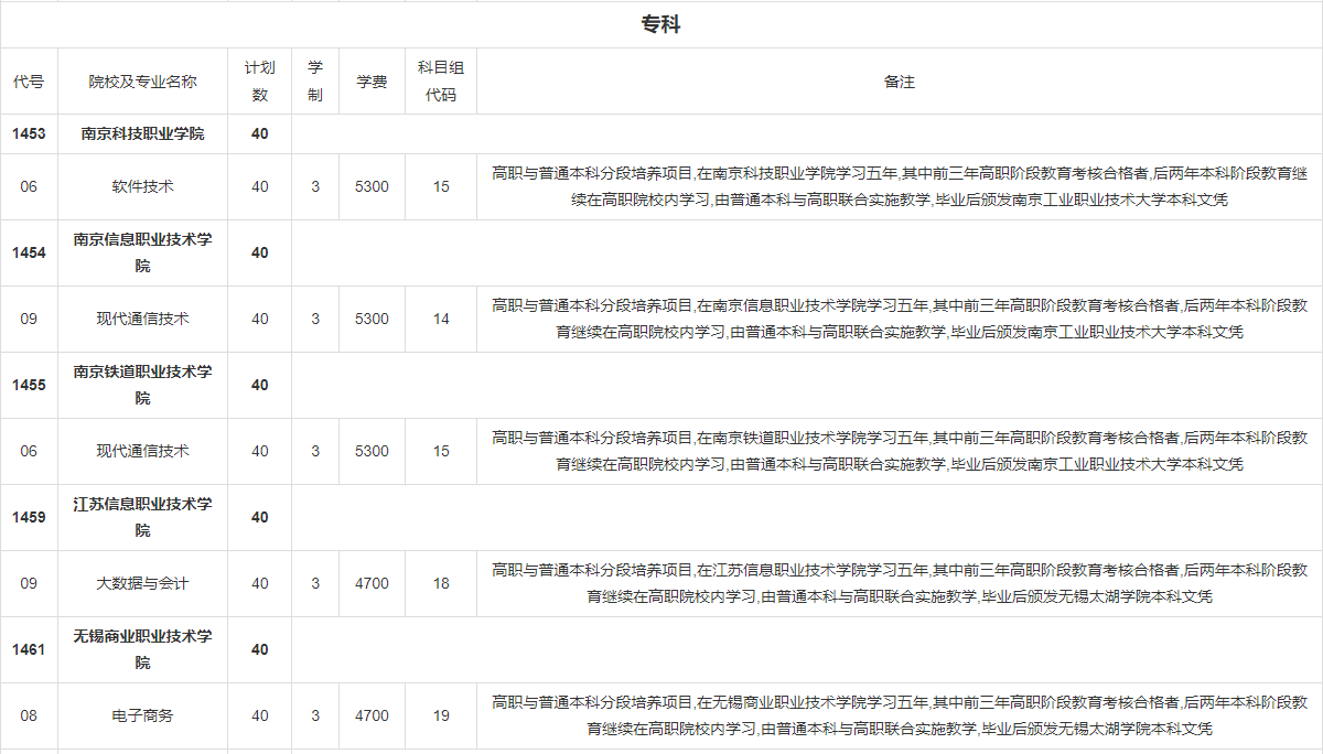 江苏省2023年中职职教高考本科、专科第一批次招生计划