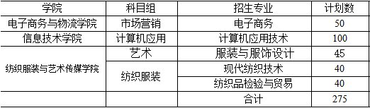 苏州经贸职业技术学院2020年对口单招招生计划