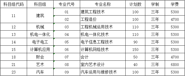 南京交通职业技术学院2020年对口单招招生计划