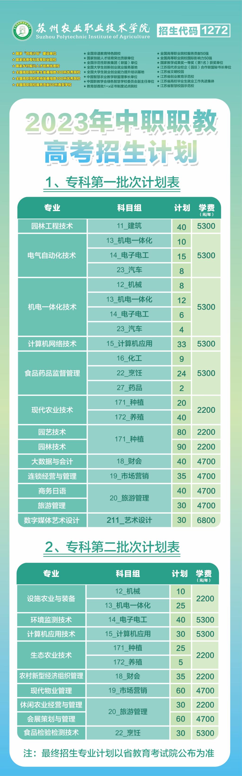 苏州农业职业技术学院2023年中职职教高考招生计划