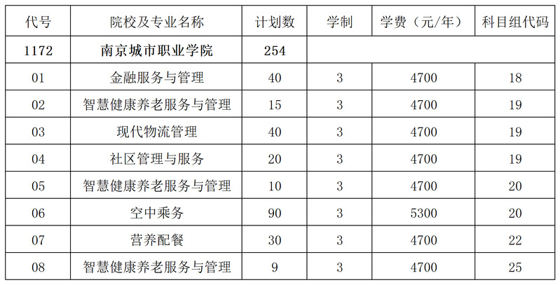 南京城市职业学院2023年中职职教高考专二批次招生简章