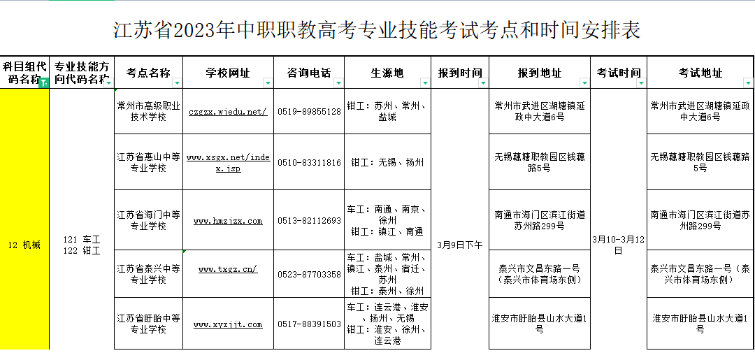 江苏职教高考技能考试-机械类考核要点及须知