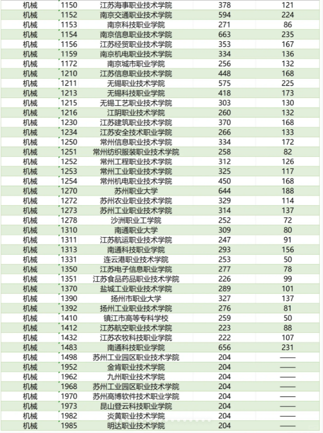 江苏职教高考分数线