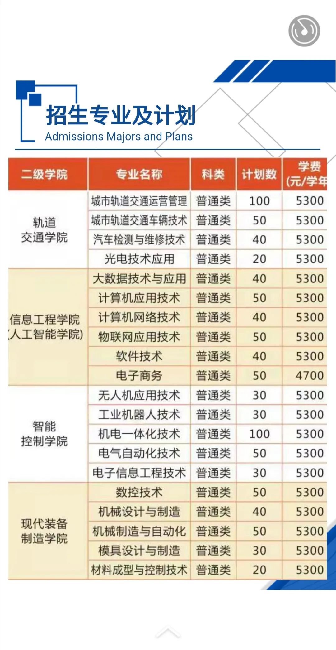 常州工业职业技术学院2021年提前招生专业