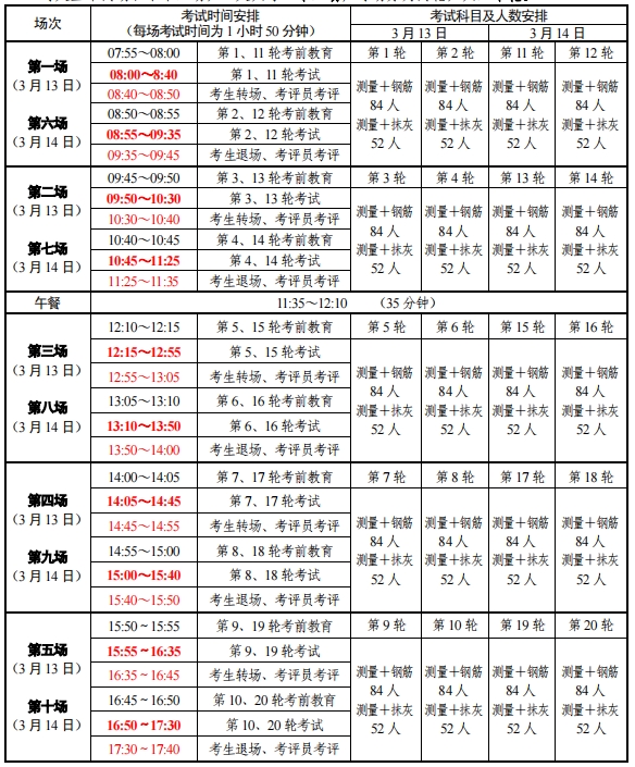 2024年江苏职教高考建筑类专业技能考试