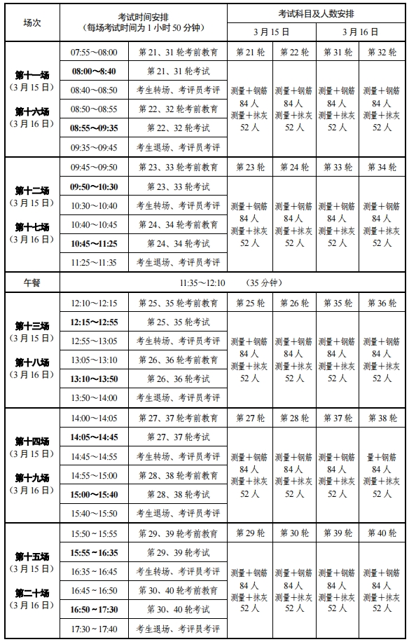 2024年江苏职教高考建筑类专业技能考试时间