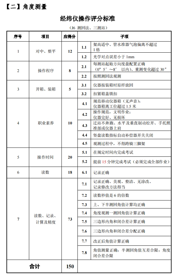 2024年江苏职教高考建筑类专业技能考试角度测量