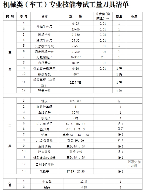 江苏职教高考2024年机械类(车工)专业技能考试