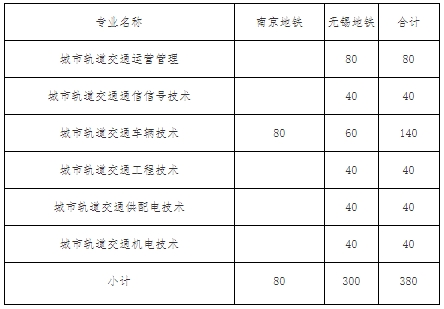 南京铁道职业技术学校单招