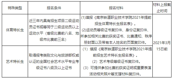 南京铁道职业技术学校提前招生