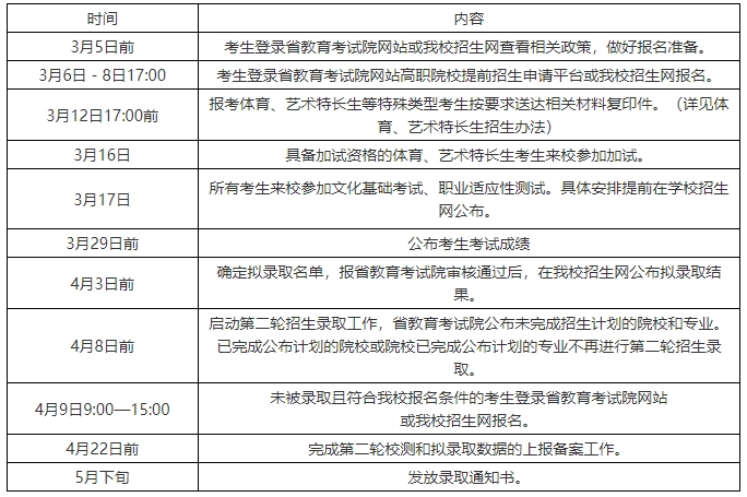 2024年南京铁道职业技术学院提前招生日程安排