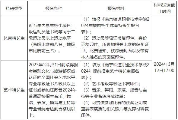 2024年南京铁道职业技术学院提前招生