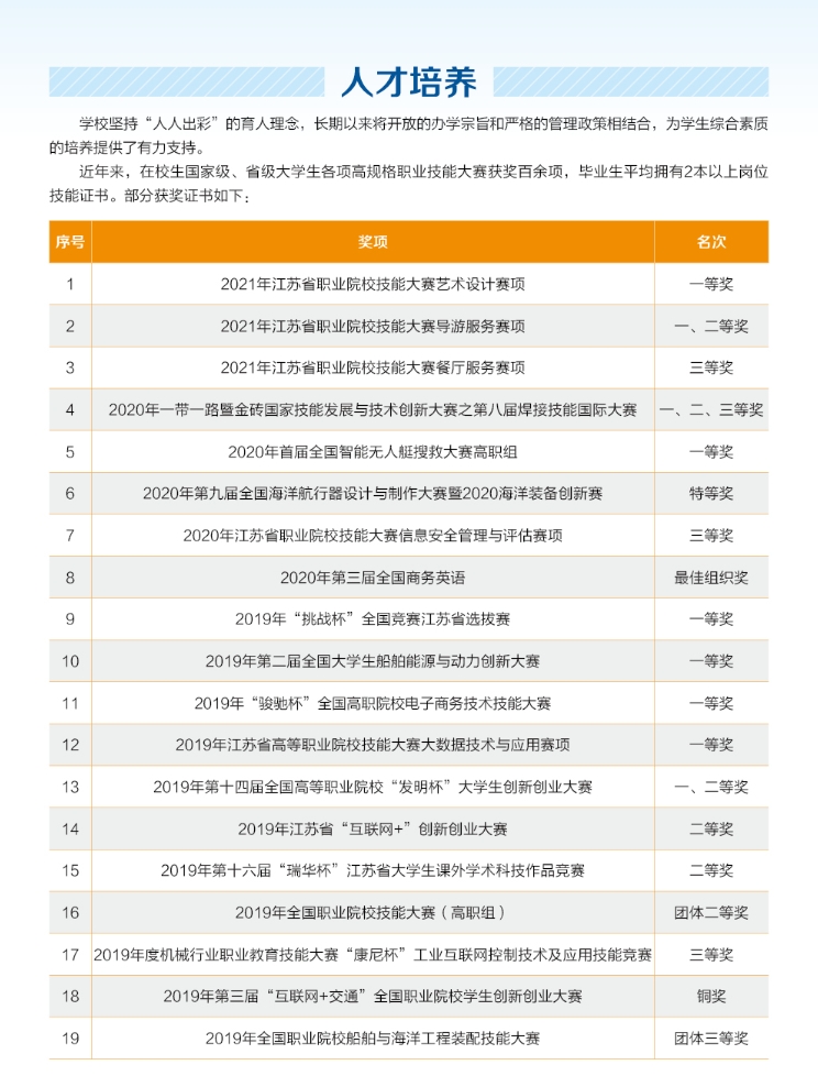 江苏海事职业技术学院2021年对口单招人才培养