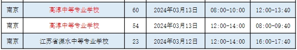 2024年江苏职教高考南京考点电子电工类专业技能考试