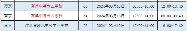 2024年江苏职教高考南京考点电子电工类专业技能考试