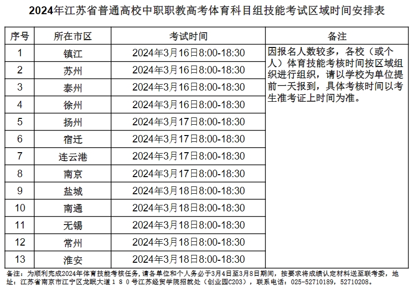 2024年江苏职教高考体育类技能考试