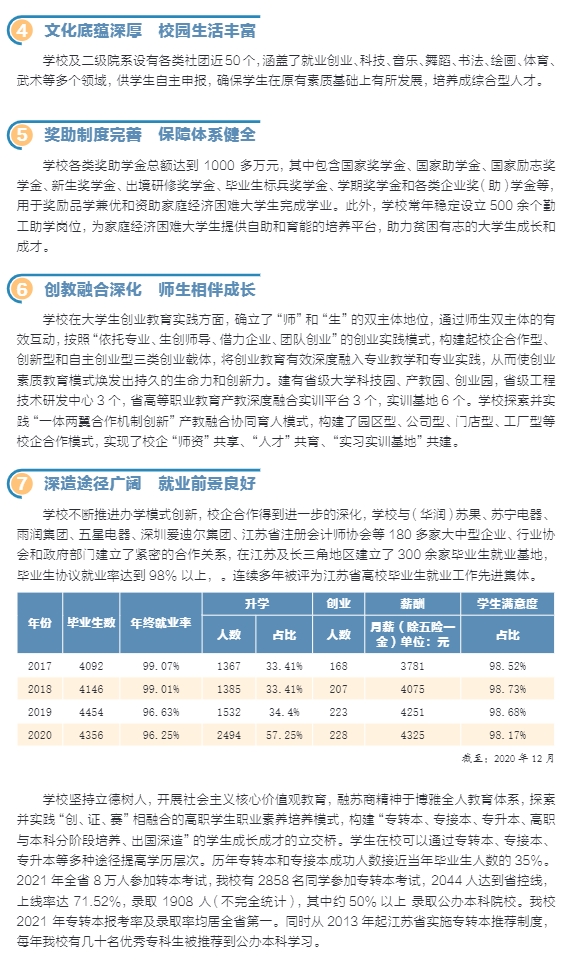 江苏经贸职业技术学院对口单招