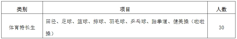 江苏经贸职业技术学院2024年高职提前招生体育特长生招生计划