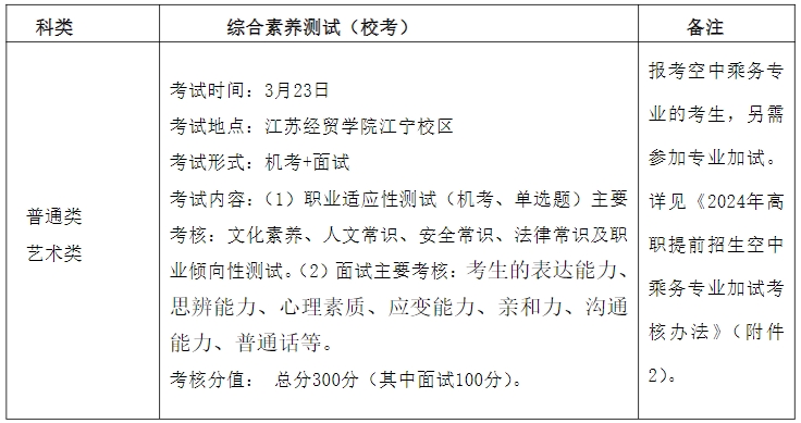 江苏经贸职业技术学院2024年高职提前招生考试