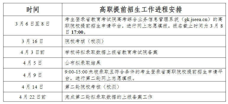 2024年无锡商业职业技术学院提前招生日程安排