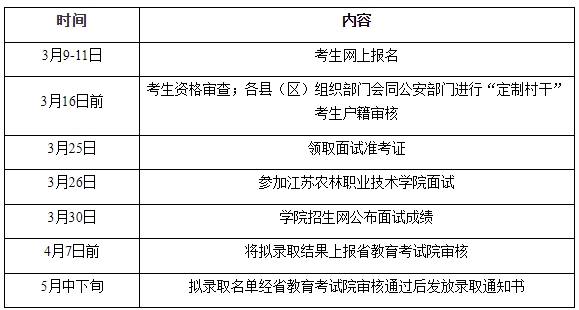 江苏农林职业技术学院提前招生日程安排