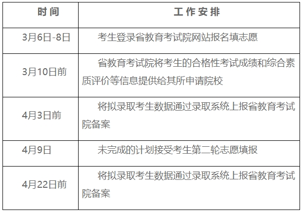 无锡南洋职业技术学院2024年高职提前招生日程安排