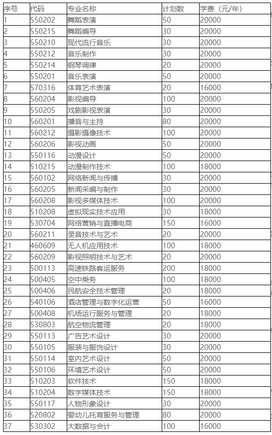 江南影视艺术职业学院2024年提前招生计划