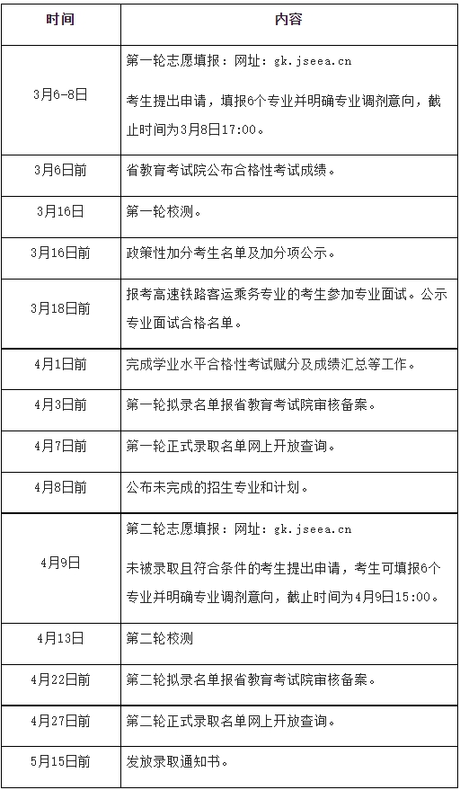 江苏财经职业技术学院单招日程安排