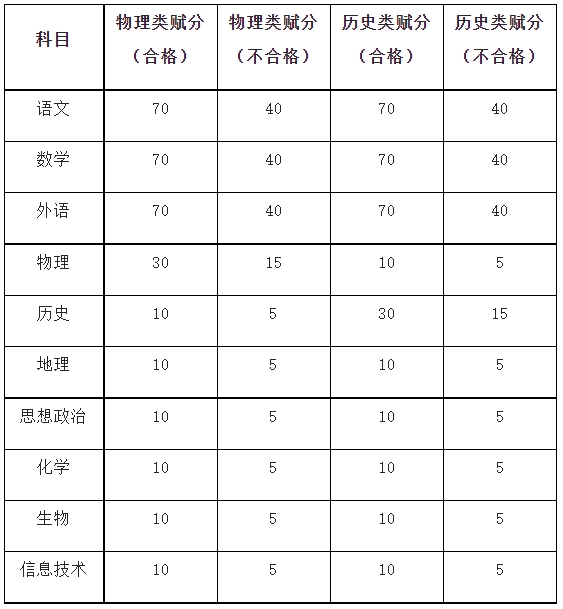 江苏财经职业技术学院高职单招