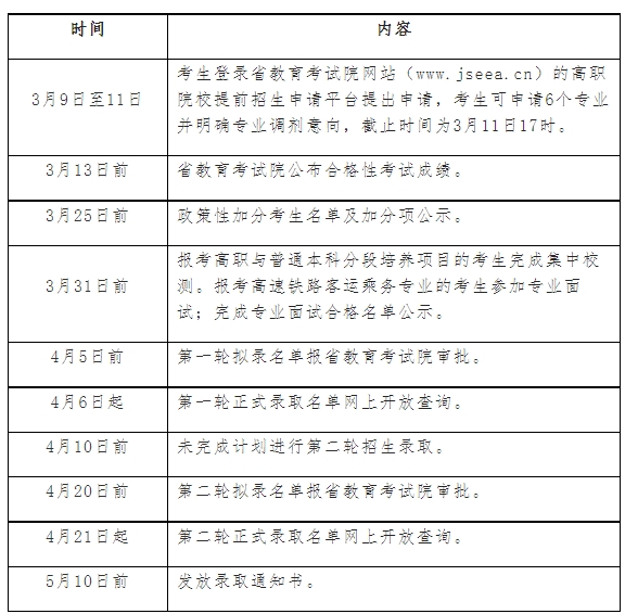 江苏财经职业技术学院单招