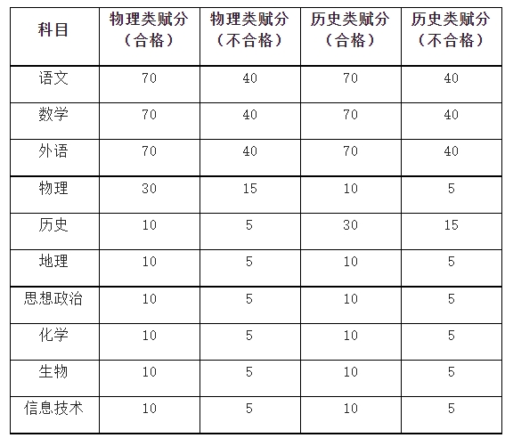 江苏财经职业技术学院单招