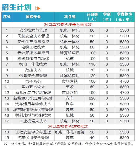 江苏安全技术职业学院2020年对口单招计划