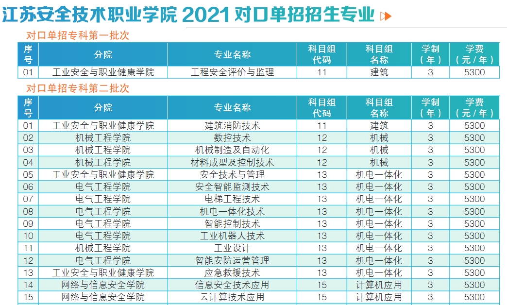 江苏安全技术职业学院2021年对口单招计划