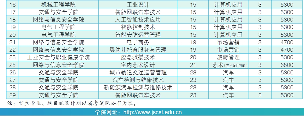 江苏安全技术职业学院对口单招