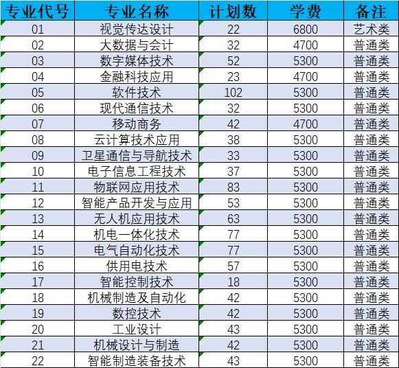 南京机电职业技术学院2024年单招计划