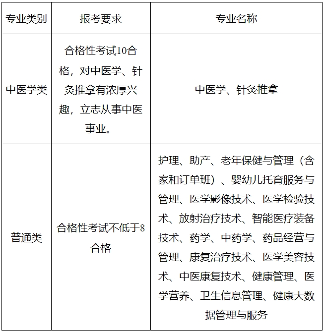 2024年江苏卫生健康职业学院提前招生