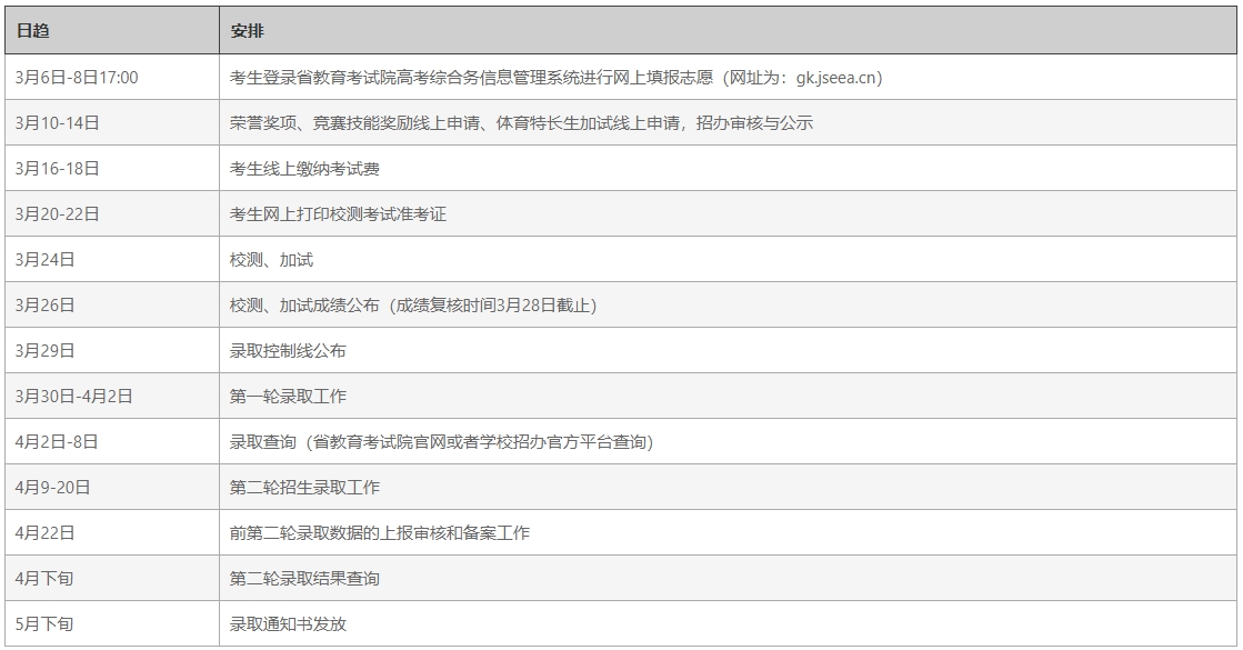 苏州工业职业技术学院高职提前招生