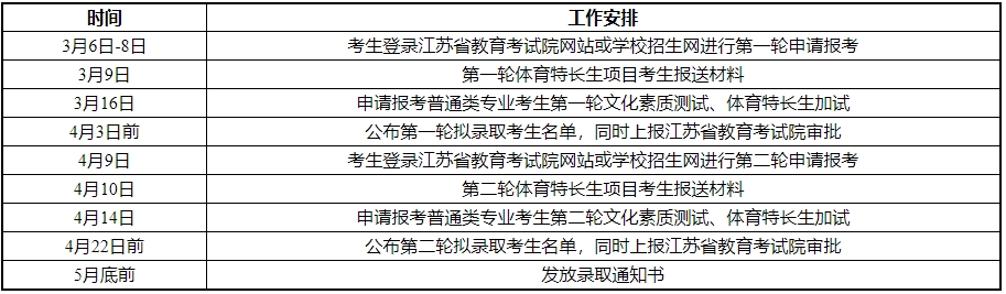 江苏工程职业技术学院2024年提前招生