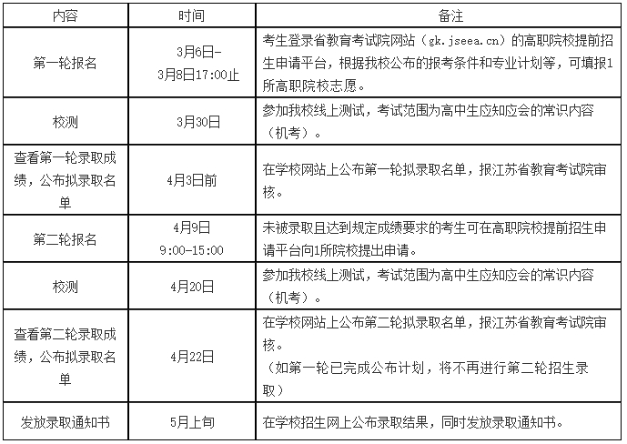 苏州工业园区职业技术学院2024年提前招生