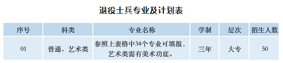 苏州工业园区职业技术学院2024年高职提前招生专业