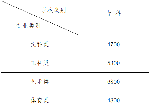 2024年盐城工业职业技术学院提前招生