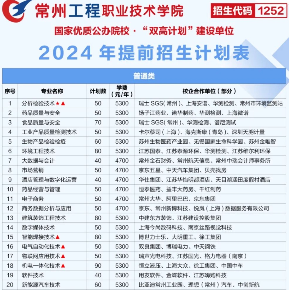 常州工程职业技术学院2024年提前招生计划