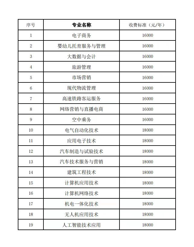 明达职业技术学院2024年提前招生专业