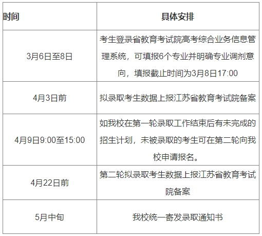 宿迁职业技术学院2024年提前招生日程安排